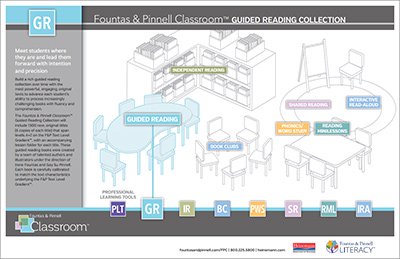 Fountas and Pinnell Classroom™ Implementation Timeline