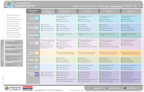 Fountas and Pinnell Classroom™ Implementation Timeline